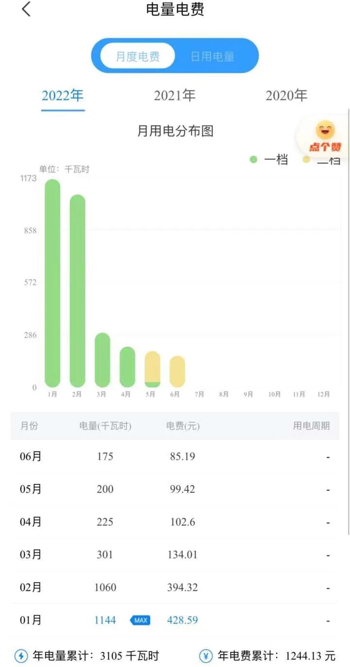 杭州女子晒图火了:要不要少开半小时空调?家中“电费刺客”原来是它