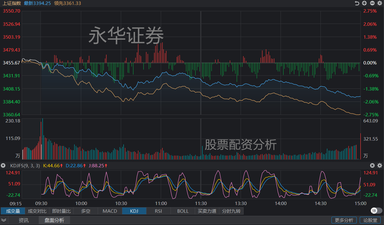 永华证券:年前最后一个交易日有望红盘迎接春节