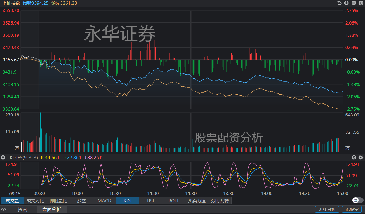 永华证券：年前最后一个交易日有望红盘迎接春节