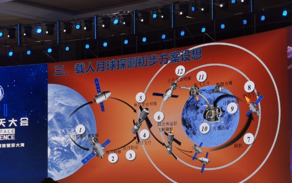 中国首次载人登月:2名航天员上月球!为什么不在美国之前执行?