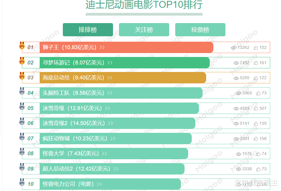 劳模周深承包全网热搜，央媒官宣与迪士尼深度合作，新歌未播先火