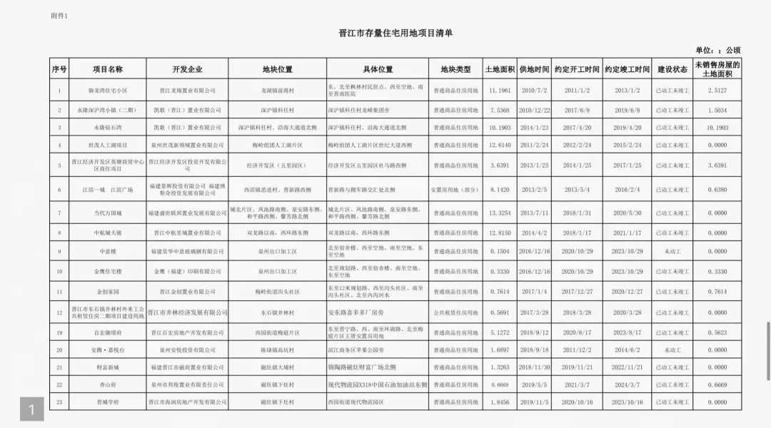 重庆|毛坯限价16567元/㎡！案名拟定！泉州又一纯新盘入市在即！