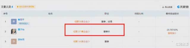 章子怡|章子怡汪峰陷入财务纠纷！两人相继被强制执行，总金额近300万