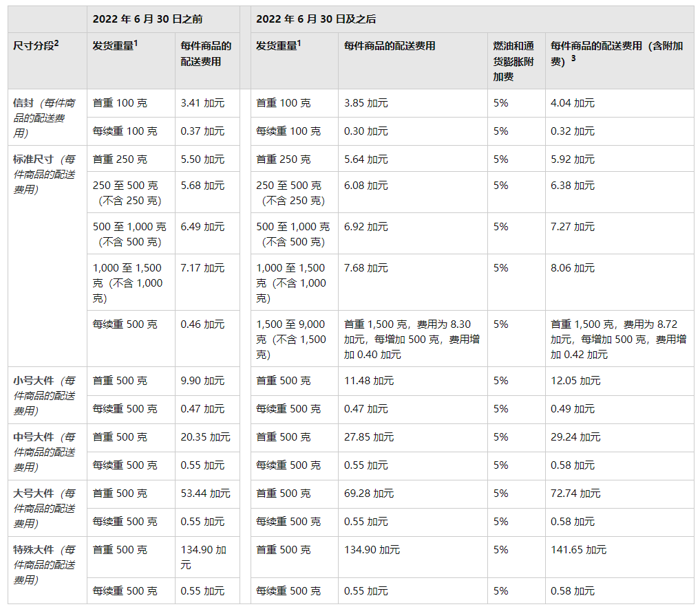 小米科技|听说做亚马逊需要十万起？