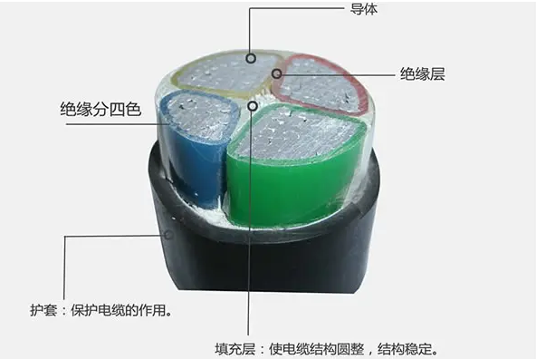 铝芯电缆型号大全
