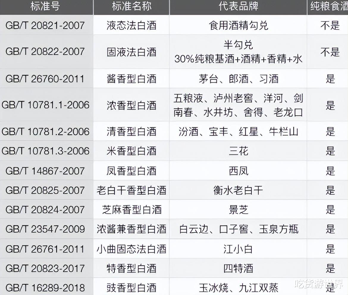 瓶子上只要有这3个“标志”，不管多便宜，都是纯粮佳酿，放心喝