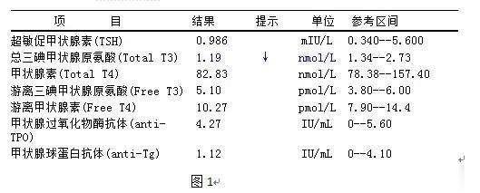 甲状腺|怕冷淡漠心跳慢？小心甲减在作怪