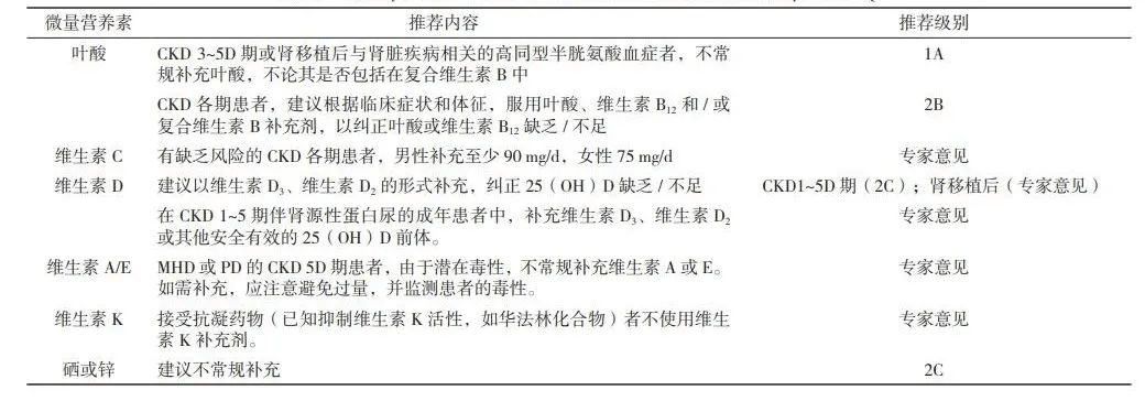 失眠|肾病营养不良还要忌口？到底怎么吃？教你2点饮食干货速记