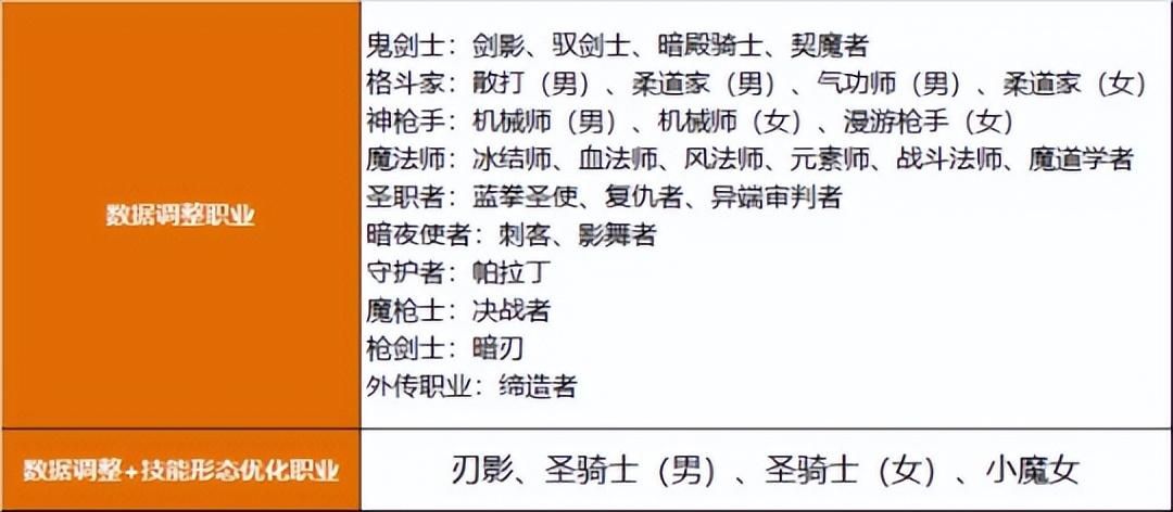 聚餐|为榨干玩家钱包，DNF又开始整活了！有钱真的能为所欲为？
