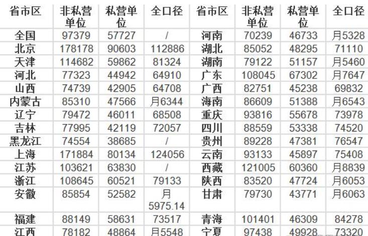 货车|职场人身价会因劳动力减少而变高吗?