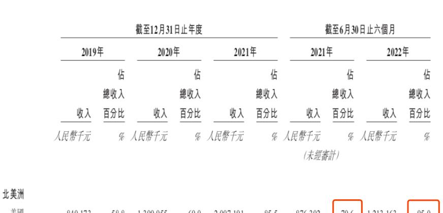 电子商务|85后创始人夫妇身价近20亿元!杭州跨境电商小巨头成功上市