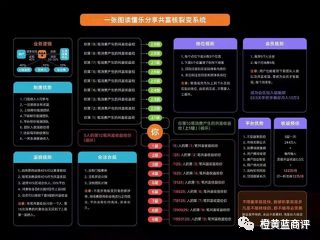 |乐享购APP投诉不断，百万年薪的秘笈竟然是拉人头？