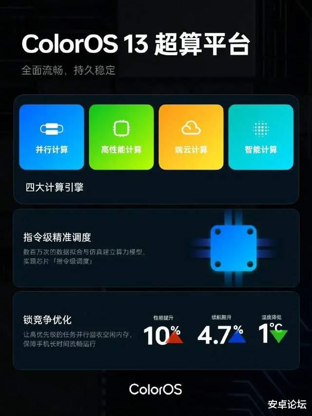 centos|ColorOS 13，在下一盘很大的棋