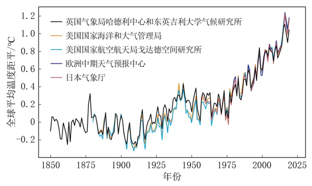 地球变冷征兆么,人类要迎小冰河时期?研究发现:地幔一直在变冷