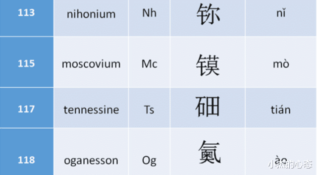 解析115号元素:为何前美国51区工程师,称其是UFO核心材料?