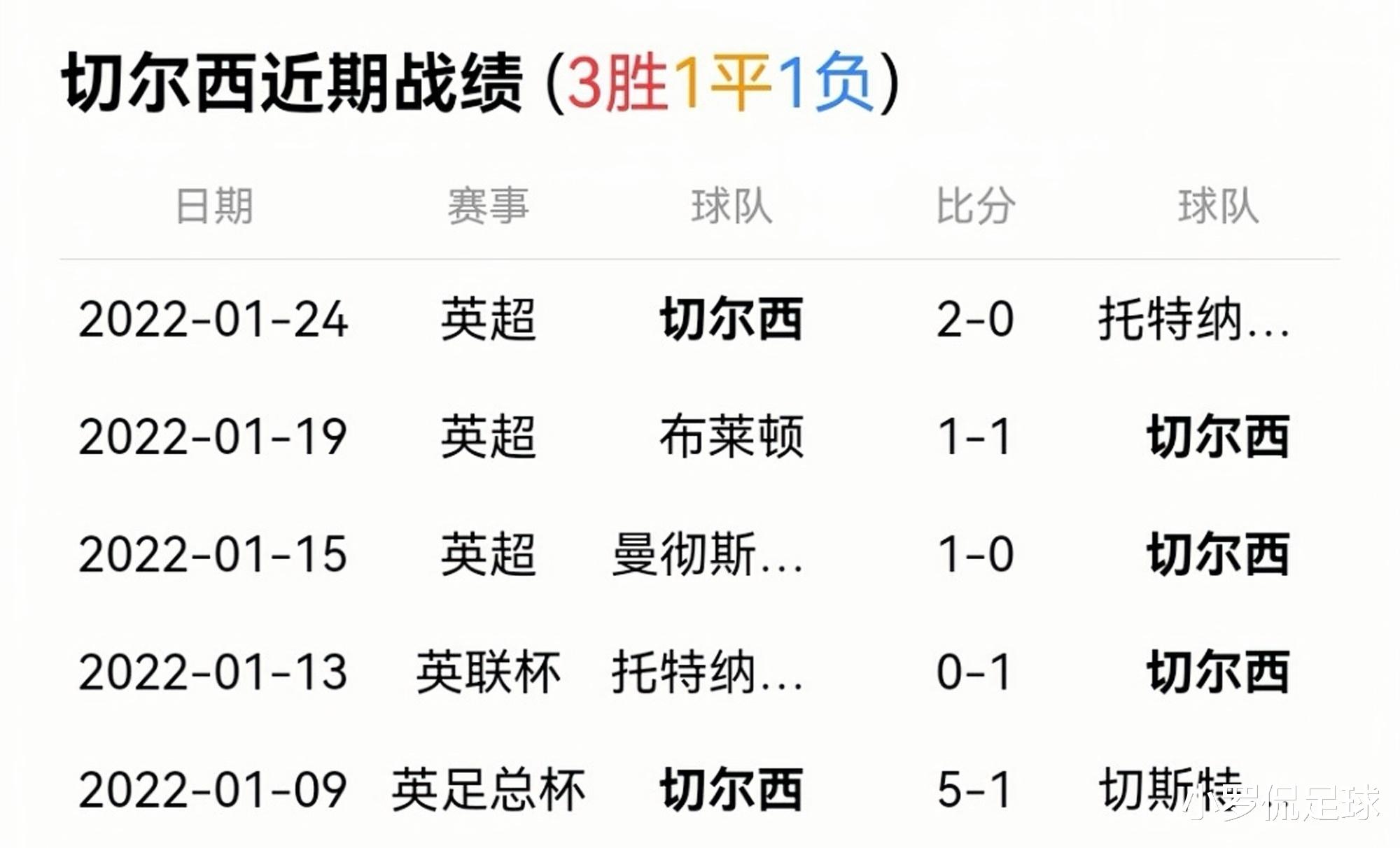 切尔西|鹰击长空！切尔西VS里尔，蓝军收获“大礼包”+卫冕欧冠