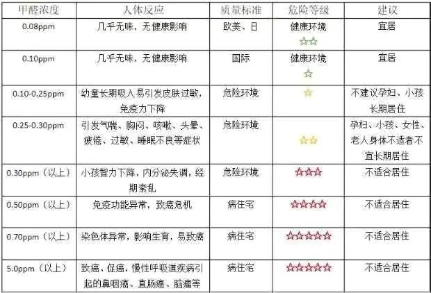 装了两套房,总结出18条家具家电选购教训,全是干货分享