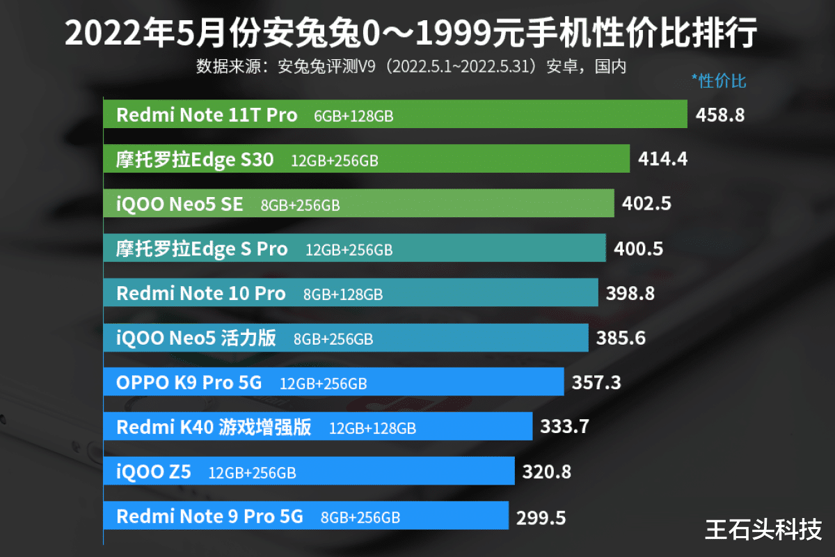 红米手机|打败众多对手,已成最强“性价比”手机,首销便卖出了27万台!