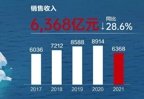 华为|华为继续为生存而战！研发投入超1400亿元，超99%A股公司营业收入