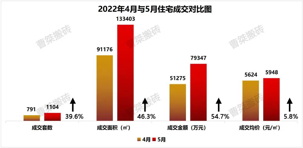 希望小学|郴州楼盘2022年5月销售排行榜
