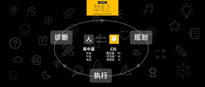 古特雷斯|【合集】企业文化体系框架