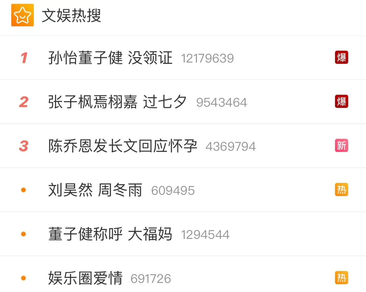 孙怡|网友为孙怡发声博文惨被删，众人力挺女方，董子健行为饱受争议