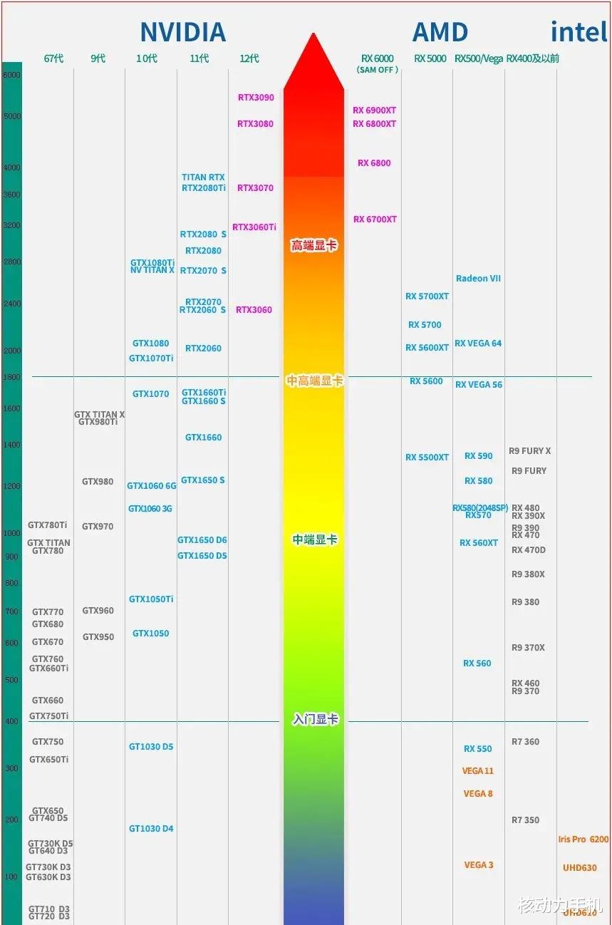 黄牛|太嚣张，RTX3050加价400块，爱要不要！现在连黄牛都不想演了？