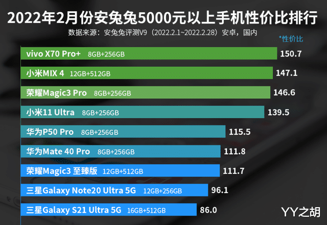 小米科技|5000元以上手机性价比排名：小米MIX第二！