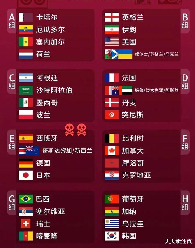 世界杯|没有死亡之组也就罢了，而这次世界杯抽签居然还有另一个无聊之处