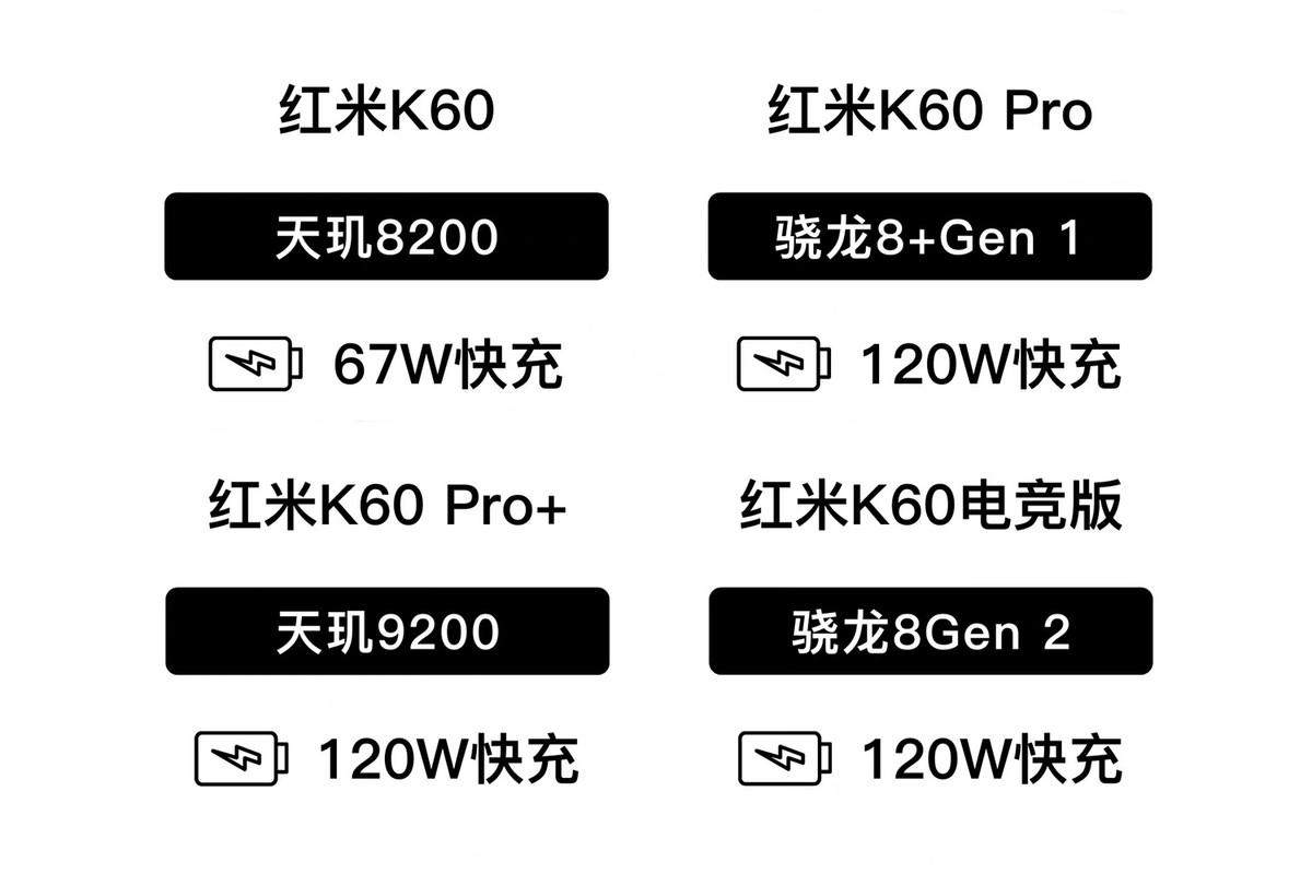 高通|四款旗舰、冲击高端！红米K60系列曝光，通吃高通、MTK高端芯片