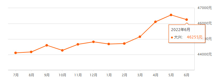 二手房|最新！延庆区房价出炉！北京16区涨幅最大的竟是