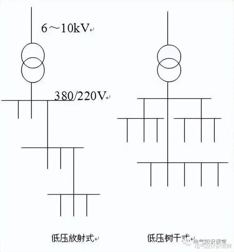 建筑供配电系统基础知识详解,足够你学习一阵子,实用干货!