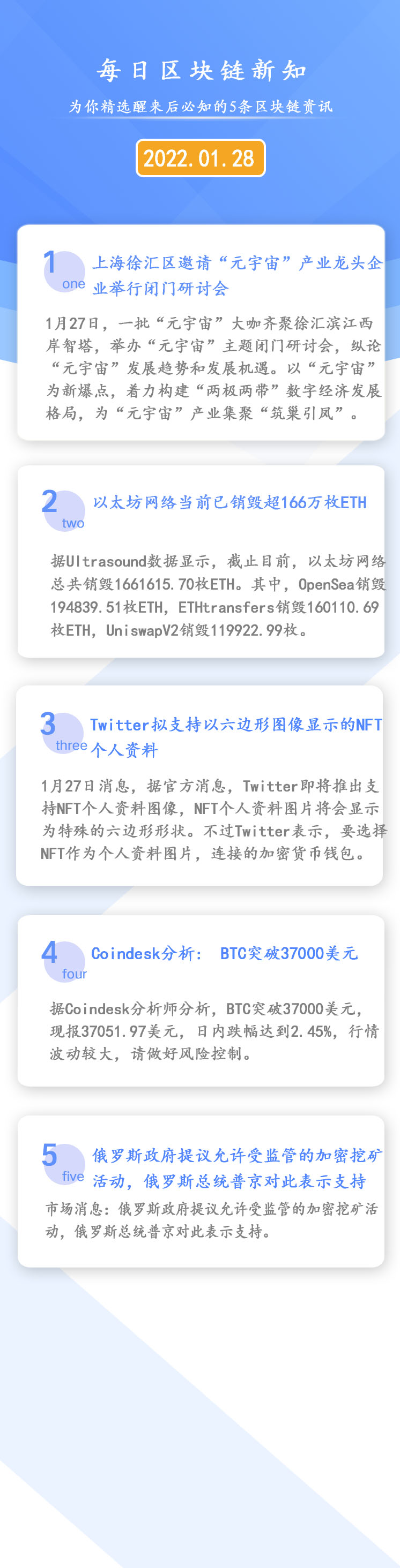 自动化|2022年01月28日《区块链每日必知》Twitter拟支持以六边形图像显示的NFT个人资料