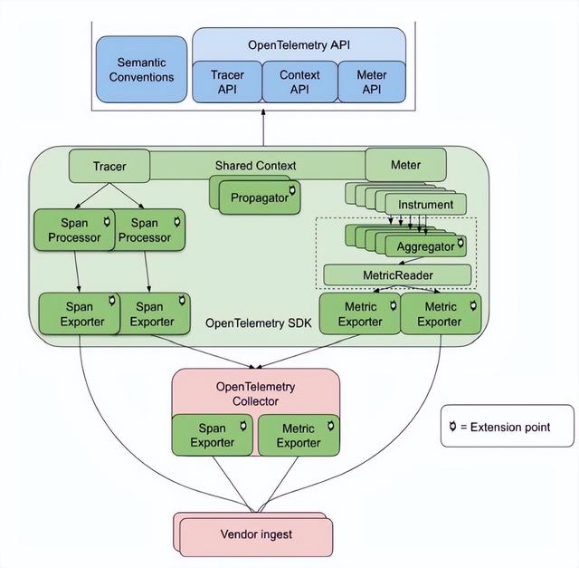 Java|行业 SaaS 微服务稳定性保障实战
