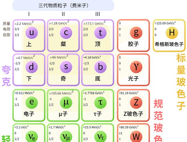 物诺贝尔奖难以衡量其贡献，杨振宁的杨-米尔斯理论，有多厉害？