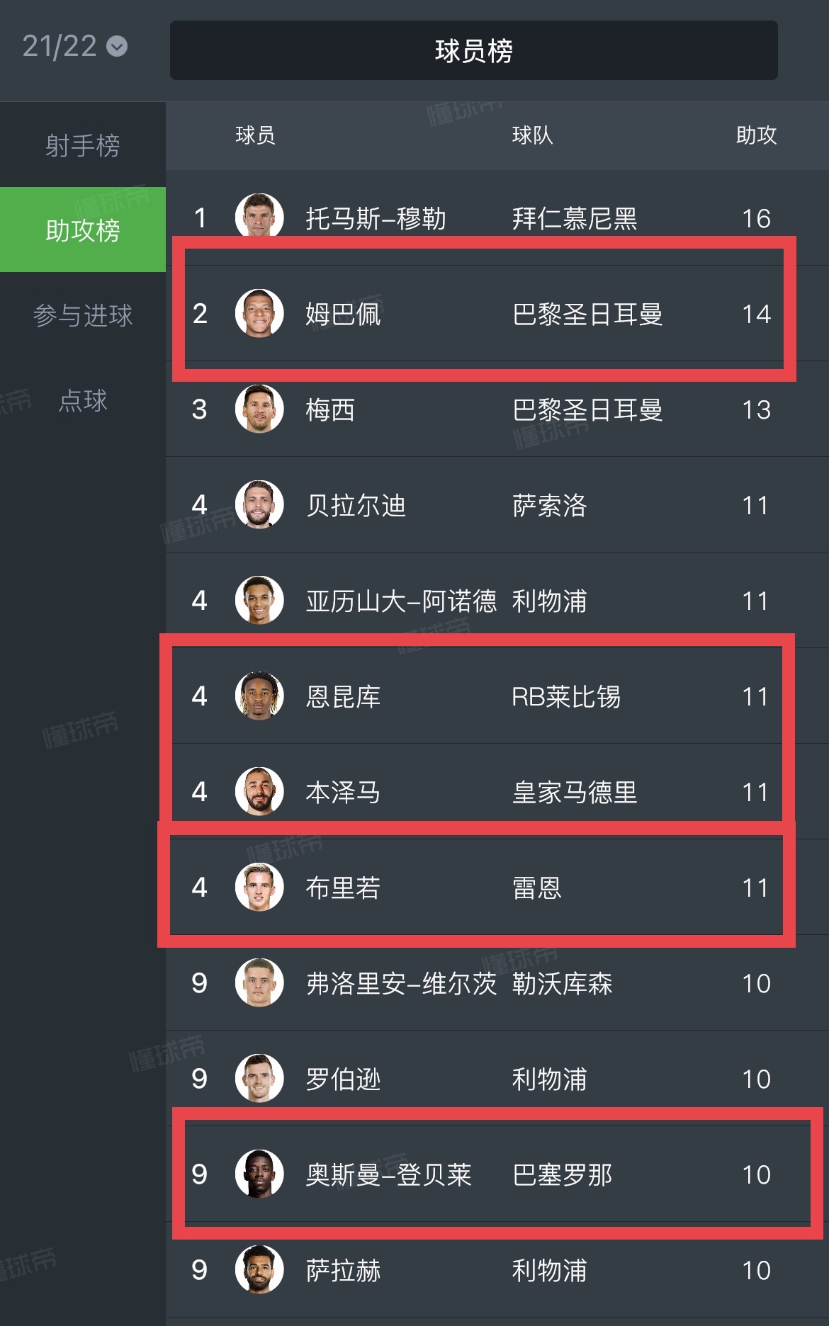 本泽马|德尚的烦恼！法国球员霸榜五大联赛射手榜，姆巴佩本泽马双榜第一