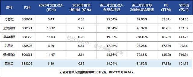 智能电视|164.30倍PE，小米/OPPO供应商，国产化半导体，英集芯申购解读
