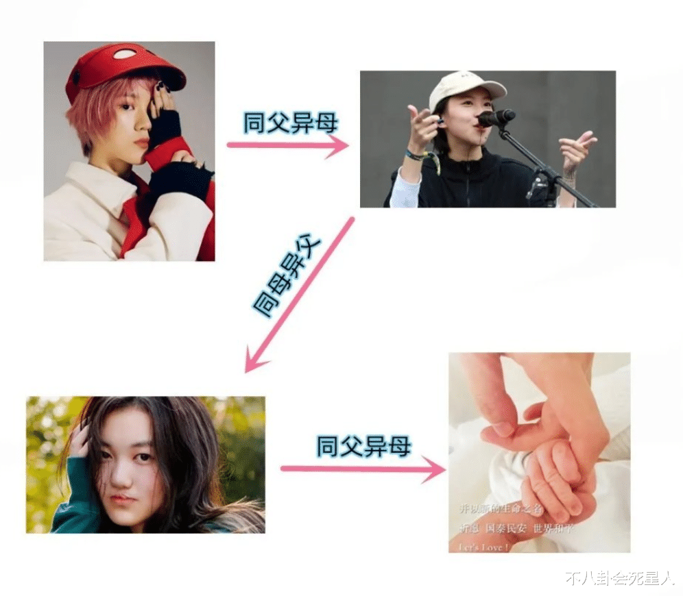 李嫣|李亚鹏二胎得女,李嫣三个姐妹有三个妈,最终苦的是孩子