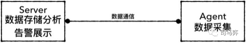 数据库|zabbix-监控系统的实现原理