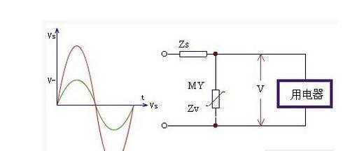 单片机|跟我学会电子研发专题：2、贴片电阻在电路设计中有哪些作用？