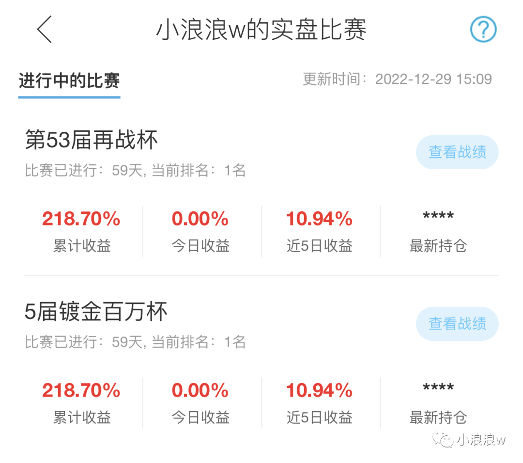 实盘比赛回顾与总结(12-29)