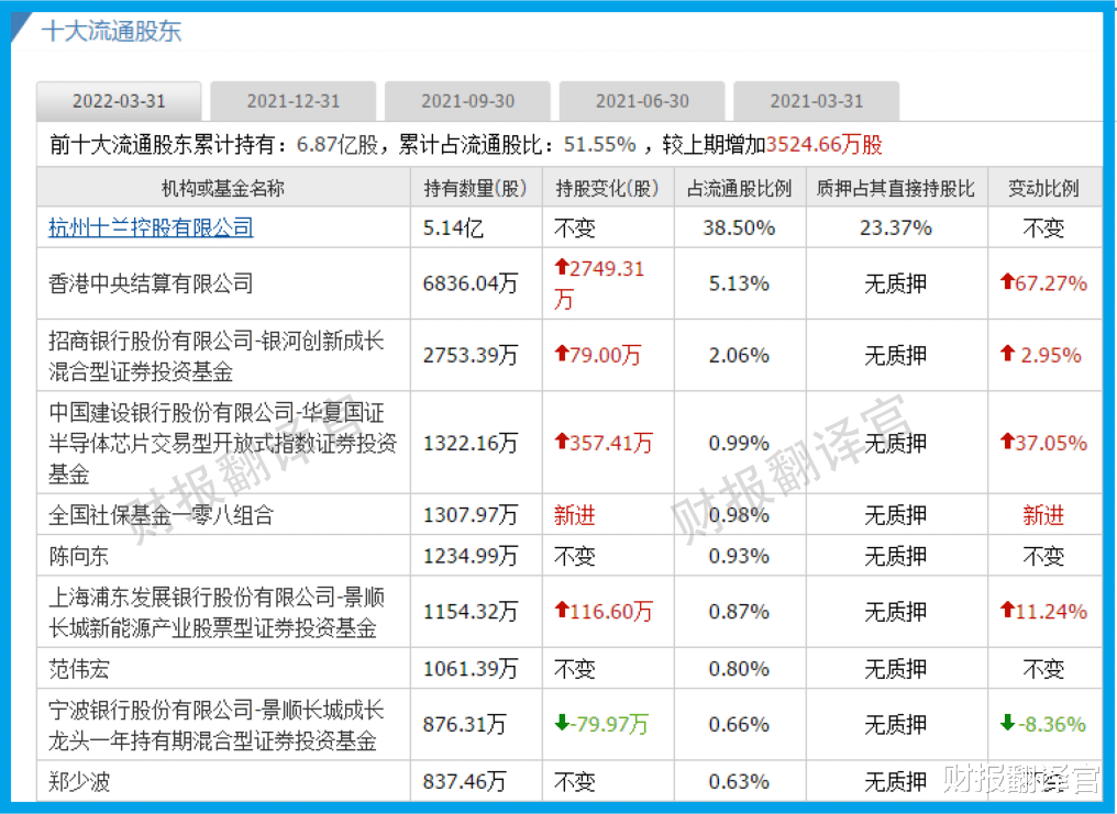 |芯片销量全球第二, 华为、三星半导体供应商, 被评为专精特新小巨人