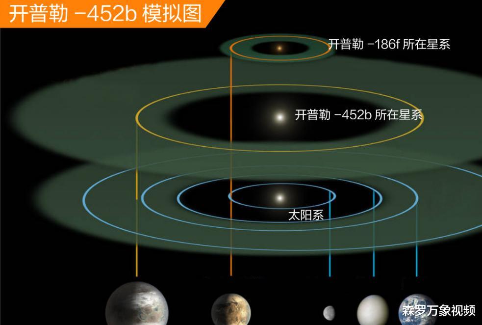 新发现一颗“宜居星球”,大地球4倍,1年只有11天,或有生命存在