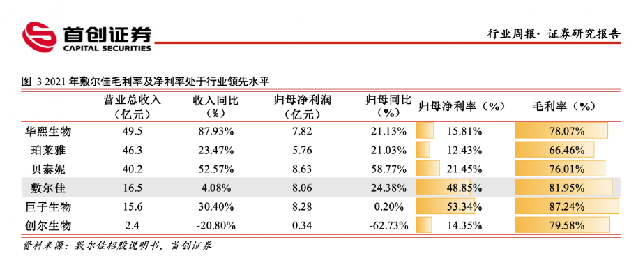 敷尔佳|148元面膜成本仅10元？敷尔佳IPO惹争议