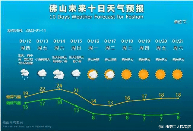 中药|心衰高发期,教你科学进行居家管理!