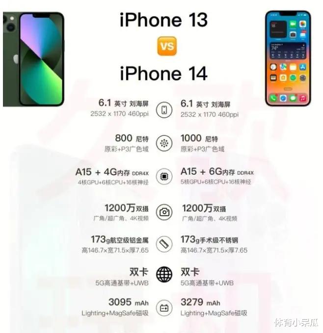 一加科技|奉劝大家一句,现在的苹果13才是真香