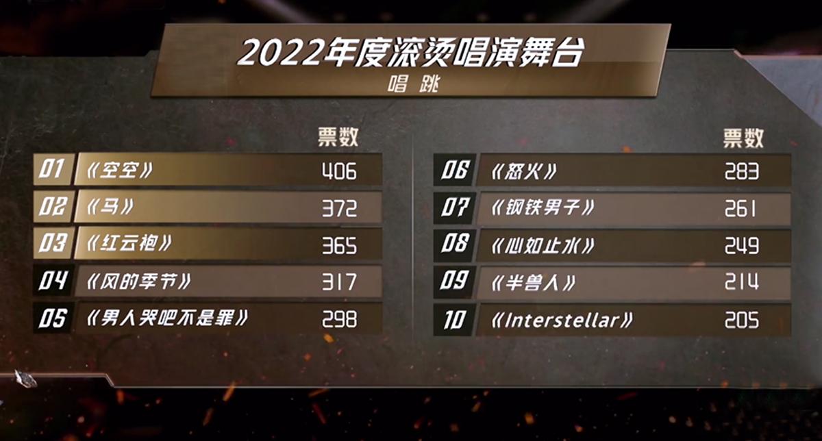 披哥2|《披哥2》成团，苏有朋总冠军，X-leader难服众，有3大意难平