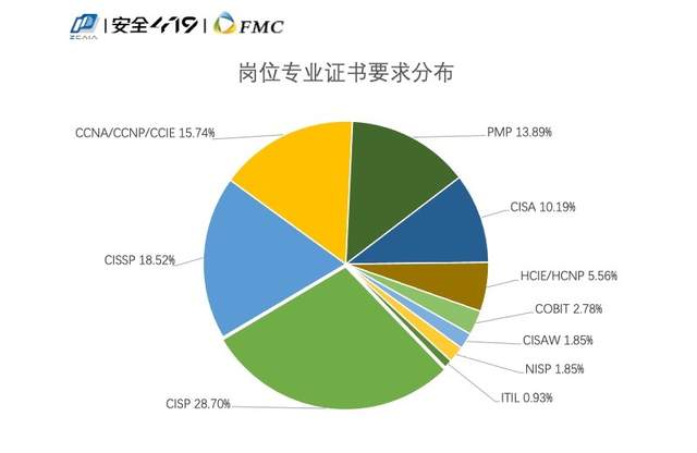 穿衣搭配|招人难应聘难，如何破除网络安全人才供需两端的矛盾？
