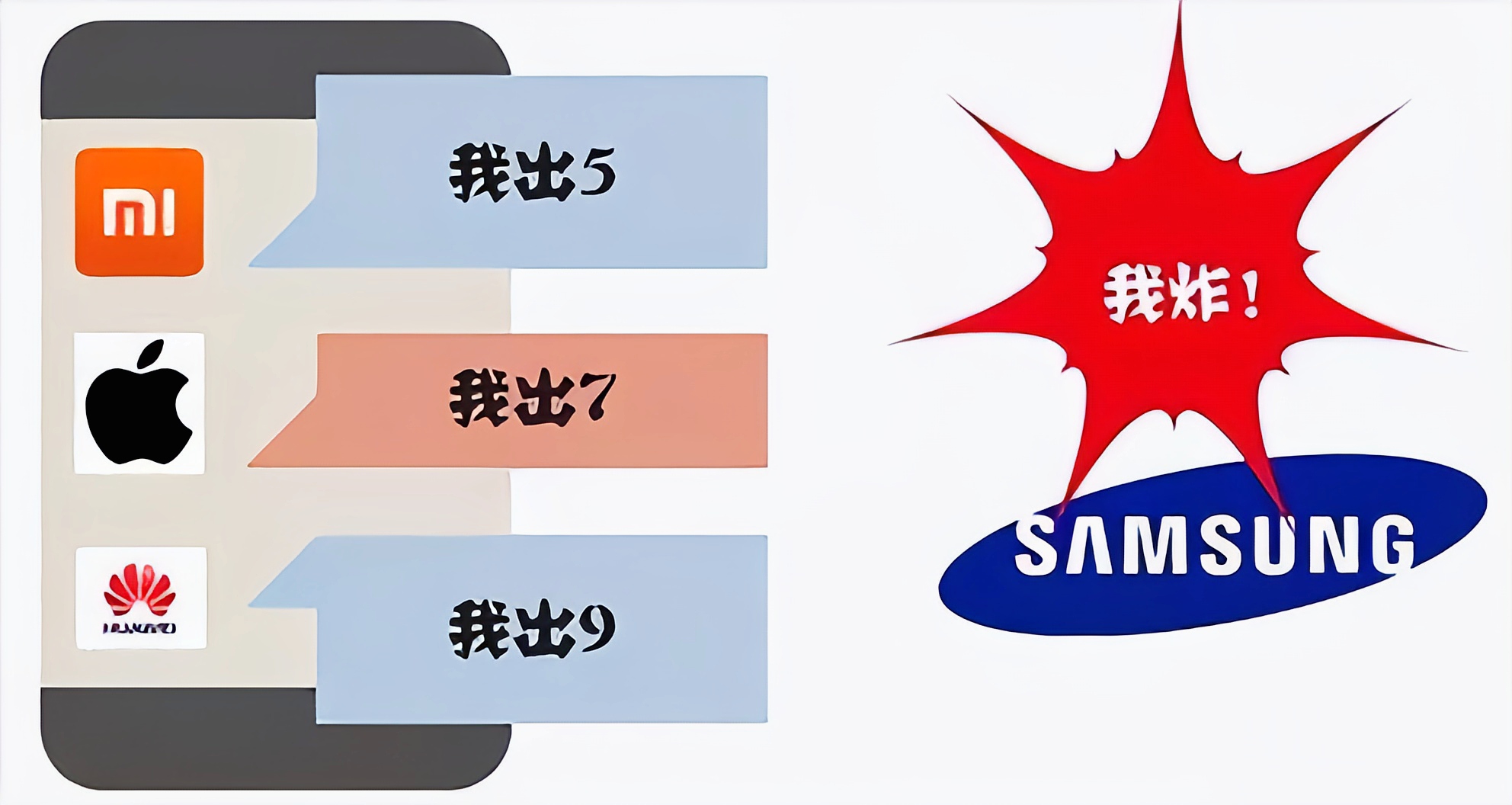 三星 Galaxy Note 系列兴亡史