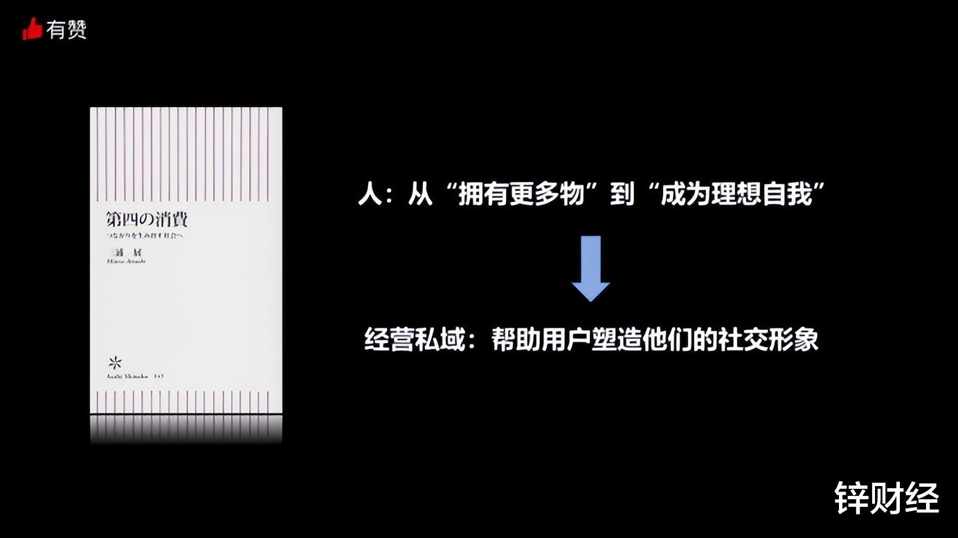 有赞|有赞闫冬：千万级私域运营背后的核心秘密丨春芽「锌」生演讲实录